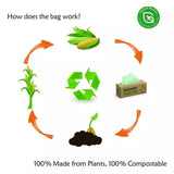 Bolsas Compostables de Basura 30 Litros (50 Bolsas) FV 02/26